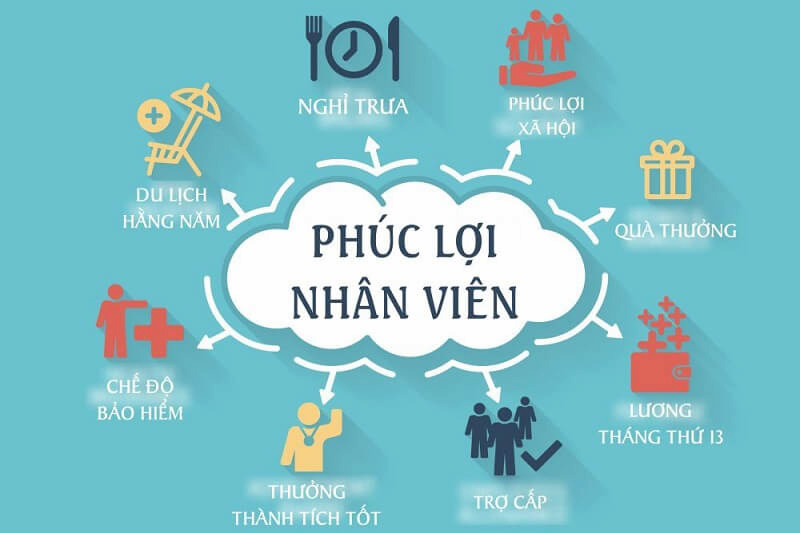 CHẾ ĐỘ PHÚC LỢI DÀNH CHO NHÂN VIÊN VNQ8